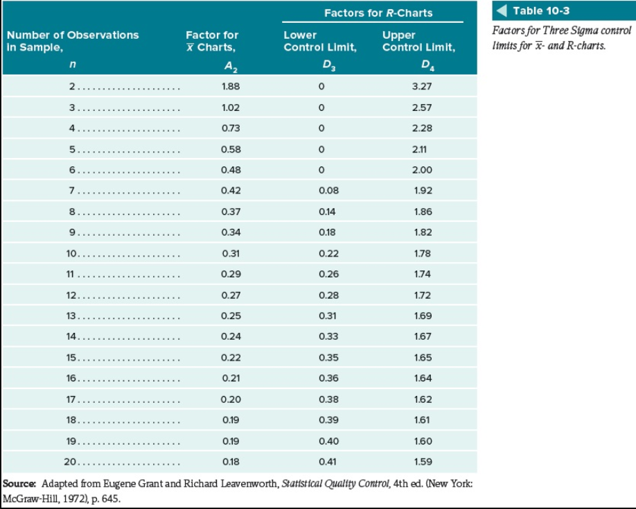 second picture is the Table 10.3 to be used for