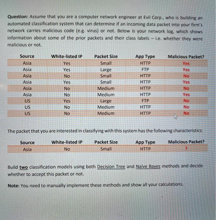 Data Analytics and Mining Question: Assume that