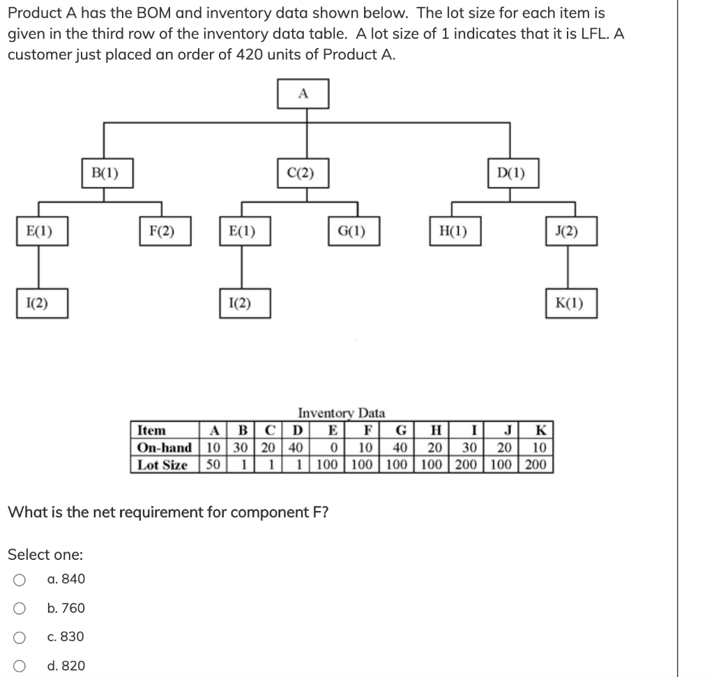 Product A has the BOM and inventory data shown
