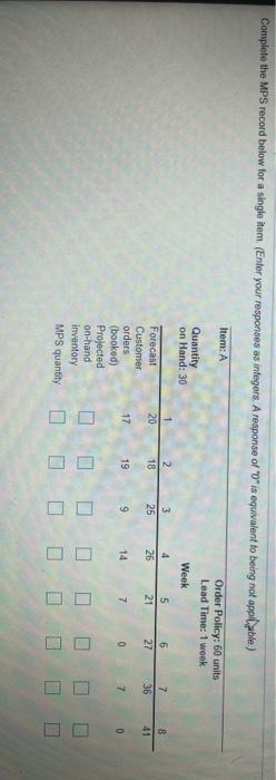 Complete the MPS record below for a single item