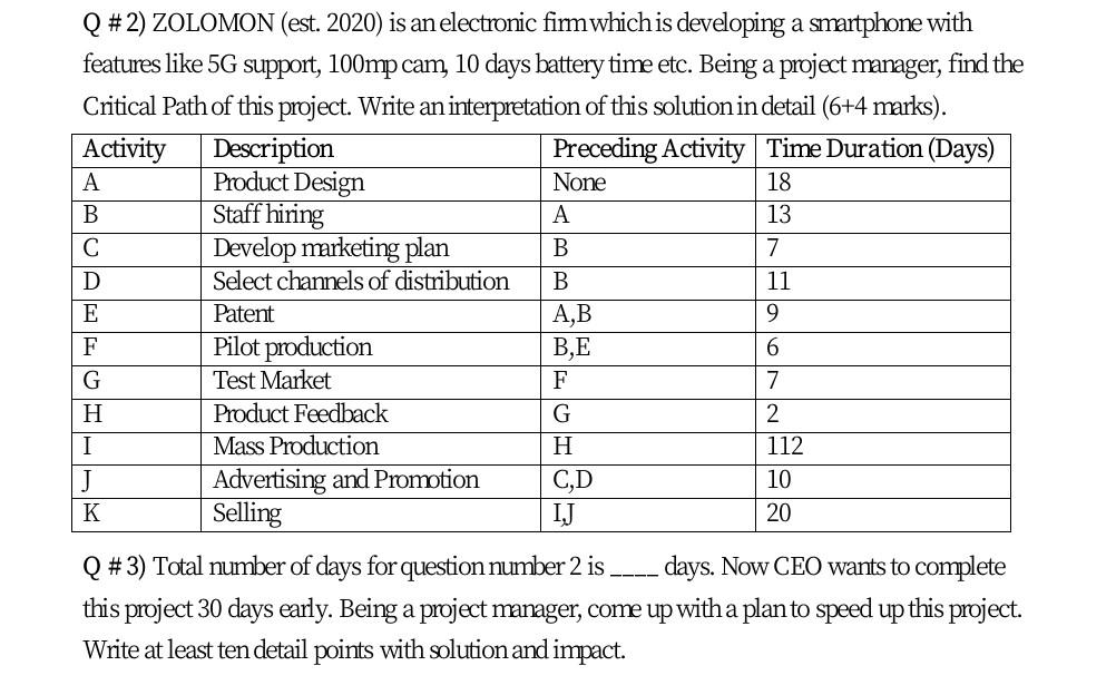 Please do it as soon as possible Q #2) ZOLOMON
