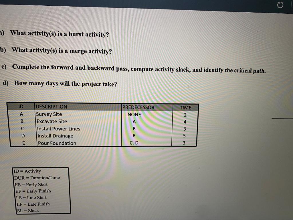 A. What activity(s) is a burst activity? B. What