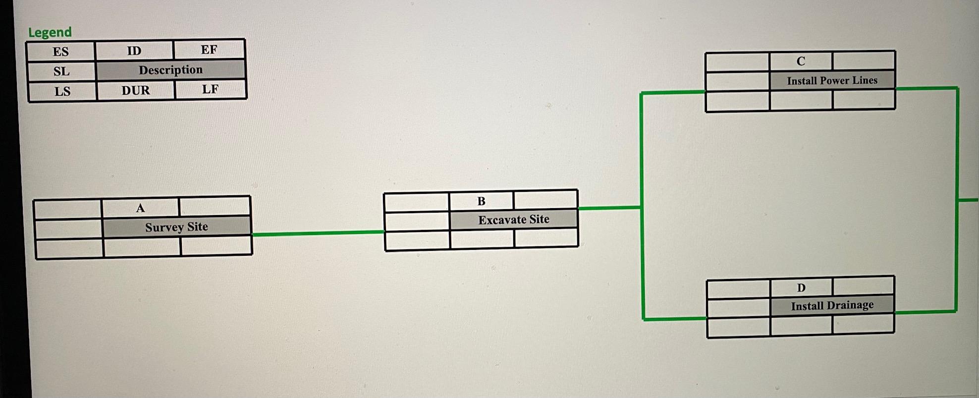 A. What activity(s) is a burst activity? B. What