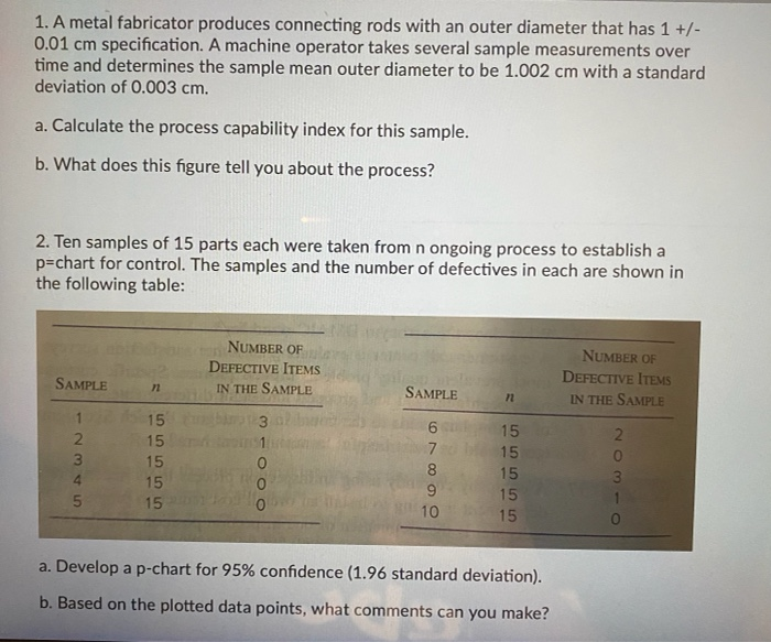 1. A metal fabricator produces connecting rods
