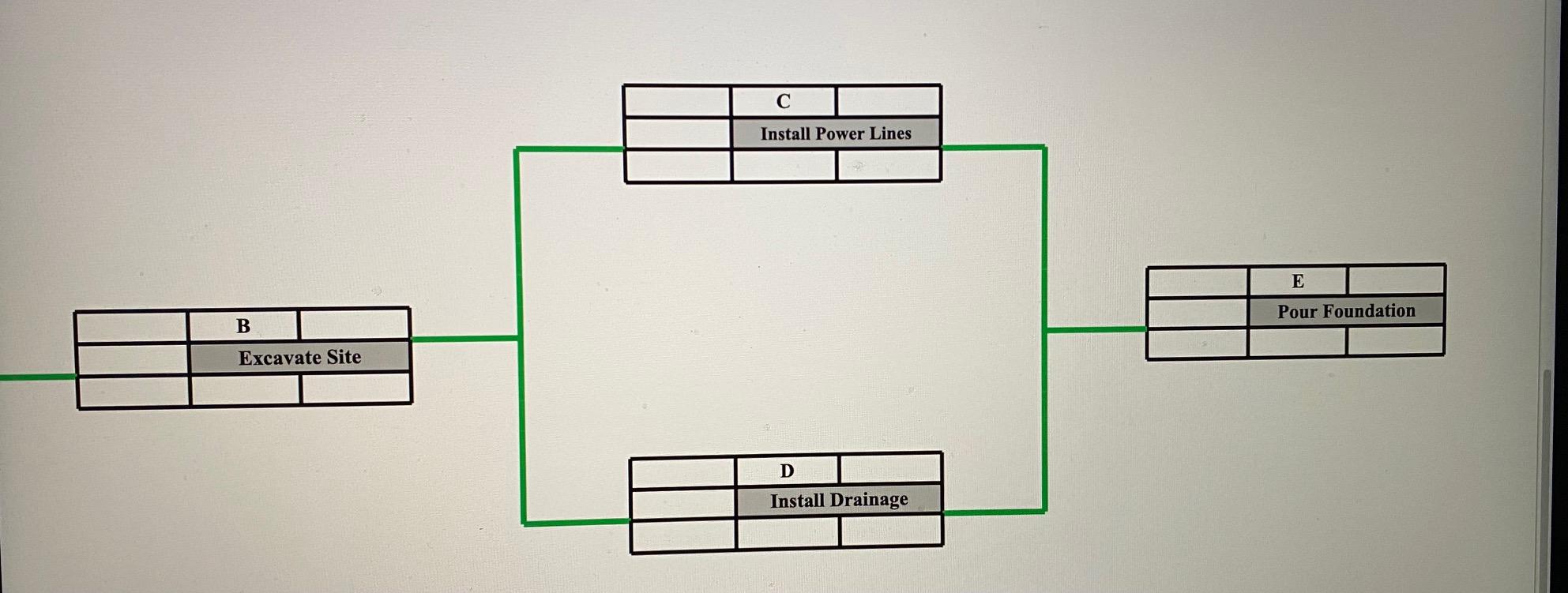 A. What activity(s) is a burst activity? B. What