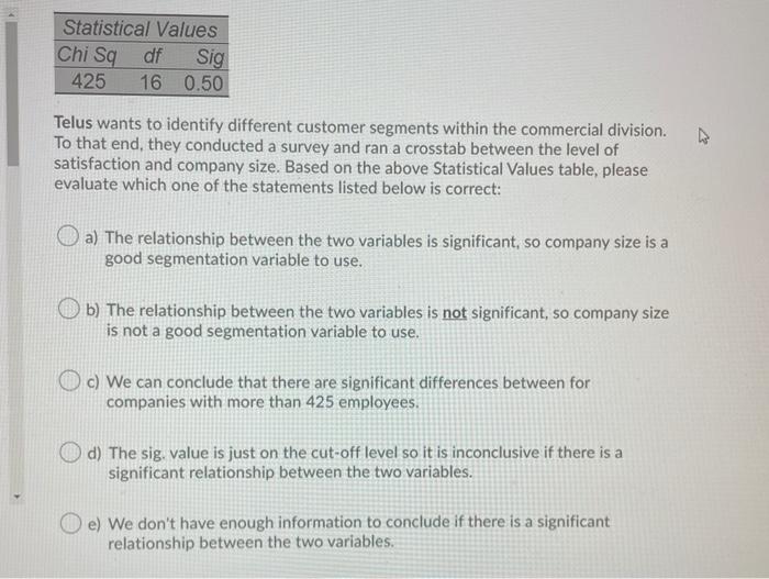 Statistical Values Chi Sq df Sig 425 16 0.50
