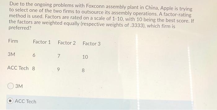Due to the ongoing problems with Foxconn assembly