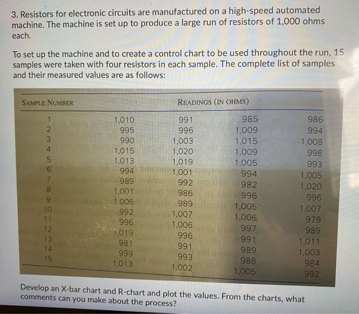 1. A metal fabricator produces connecting rods