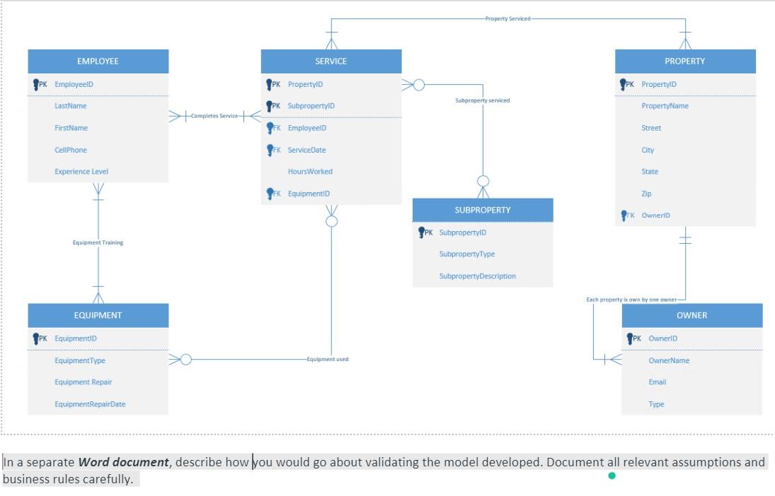 describe how lyou would go about validating the