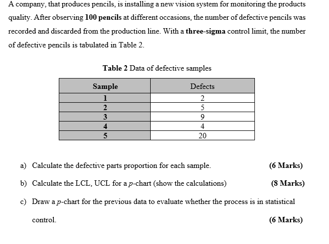 A company, that produces pencils, is installing a