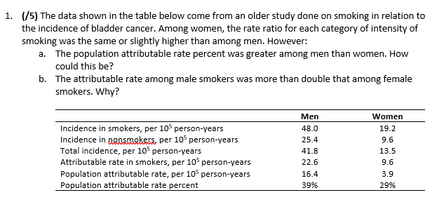 1. (/5) The data shown in the table below come
