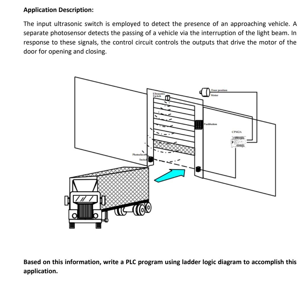 Application Description: The input ultrasonic