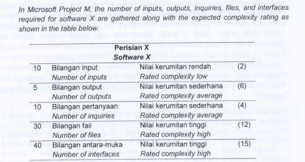 1- Estimate the total function point count? 2-