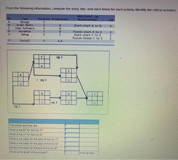 Need a solution to entire problem. From the