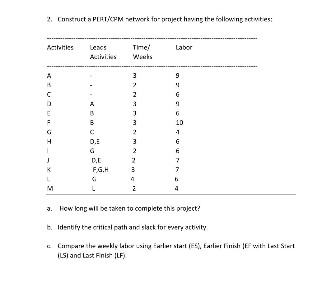 2. Construct a PERT/CPM network for project
