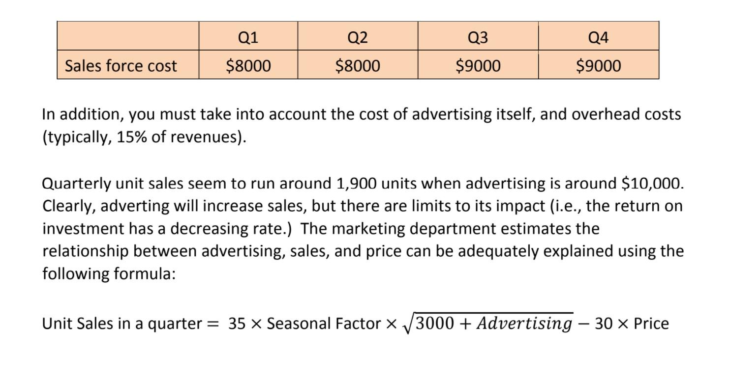 Advertising Model Applied Business Analytics for