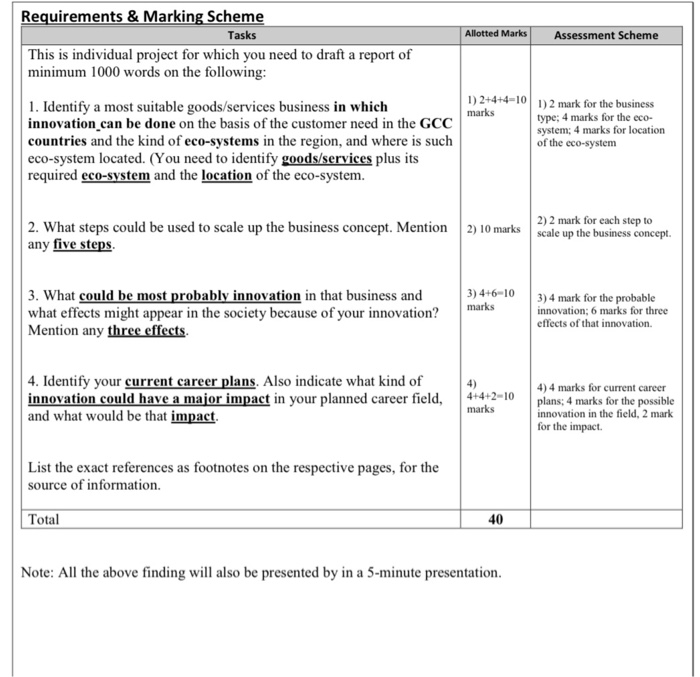 Allotted Marks Assessment Scheme Requirements &
