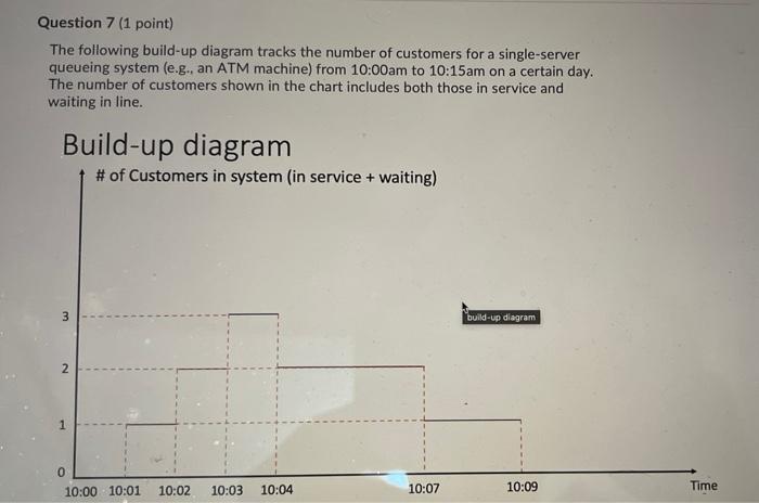 please help me in this one Question 7 (1 point)