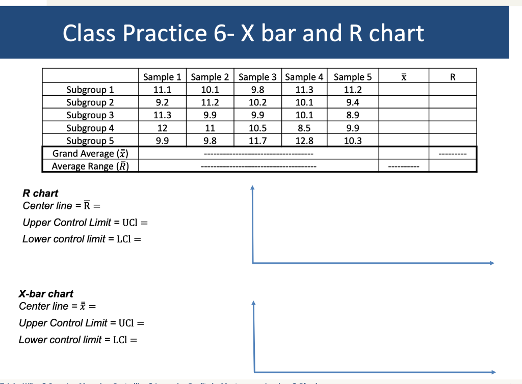 Class Practice 6- X bar and R chart x R 9.8