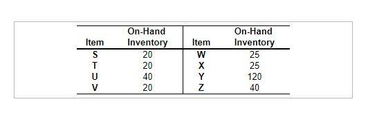 Construct a net material requirements plan using