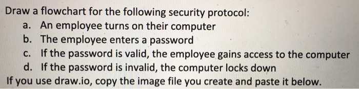 Draw a flowchart for the following security