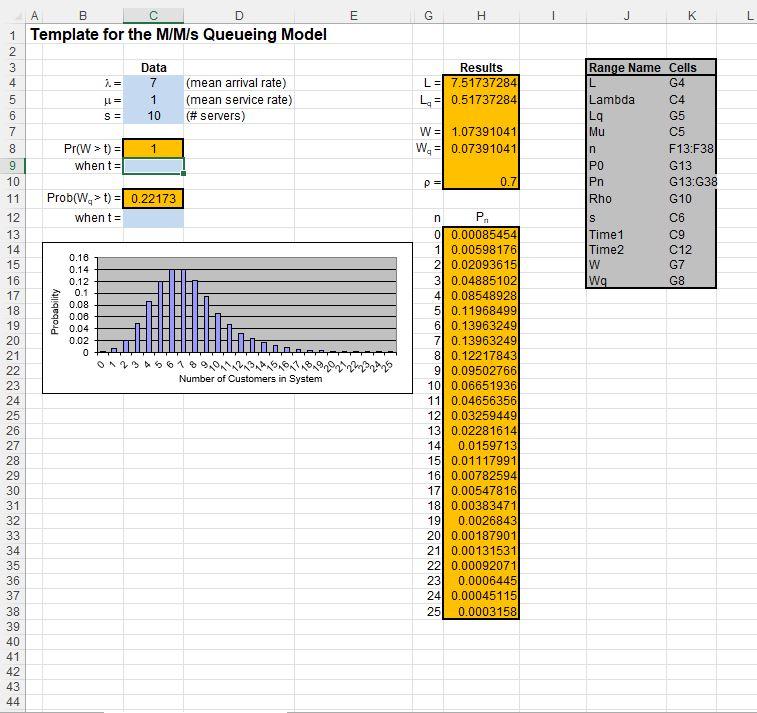 How do I solve for when t = ? Reducing In-Process