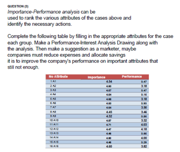 no. 3 QUESTION (3) Importance-Performance