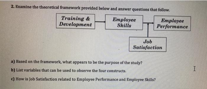 2. Examine the theoretical framework provided