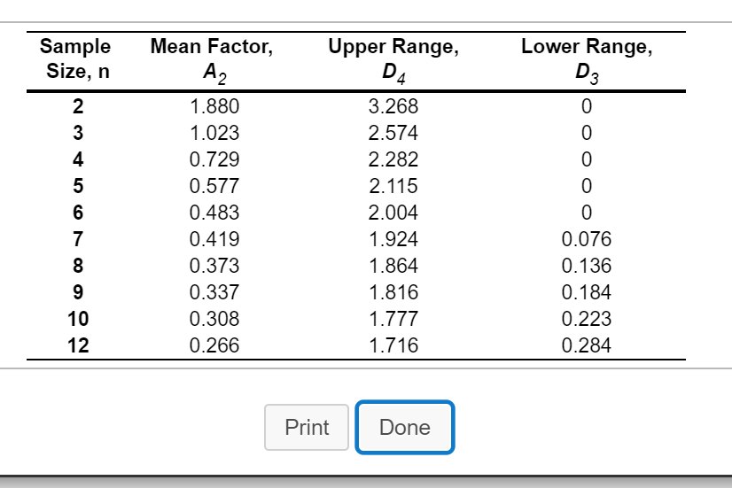 Refer to Table 56.1 - Factors for Computing
