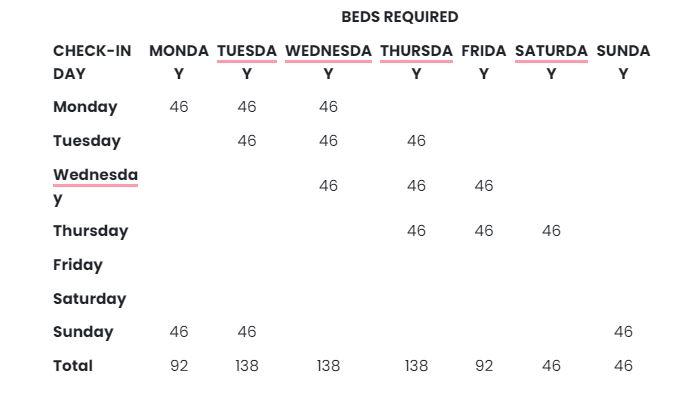 Please provide complete answer because i dont