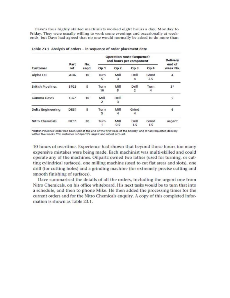 Dave McDonald, owner of Oilpartz Ltd, took off
