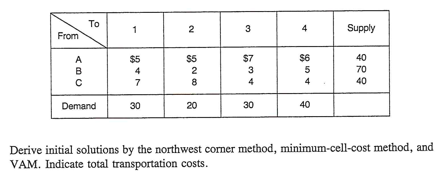 To 1 2 3 4 Supply From 40 A B $5 4 7 $5 2 8 $7 3