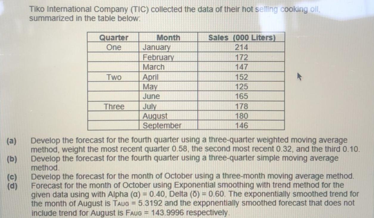 Tiko International Company (TIC) collected the