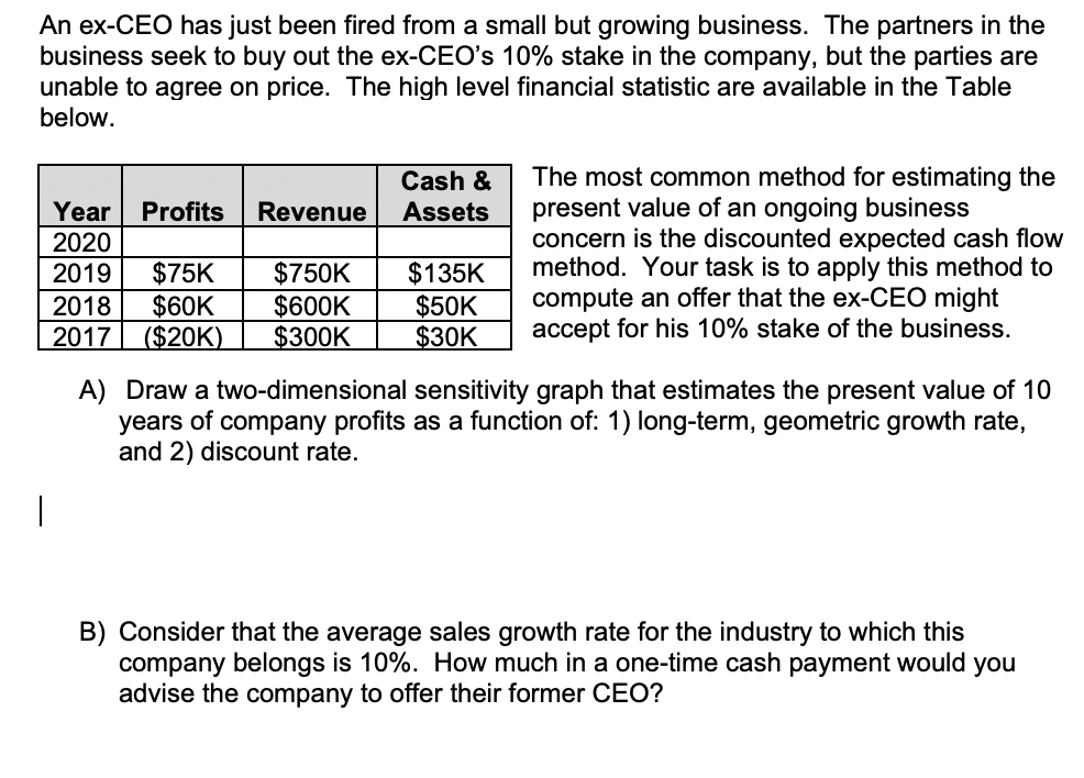 An ex-CEO has just been fired from a small but