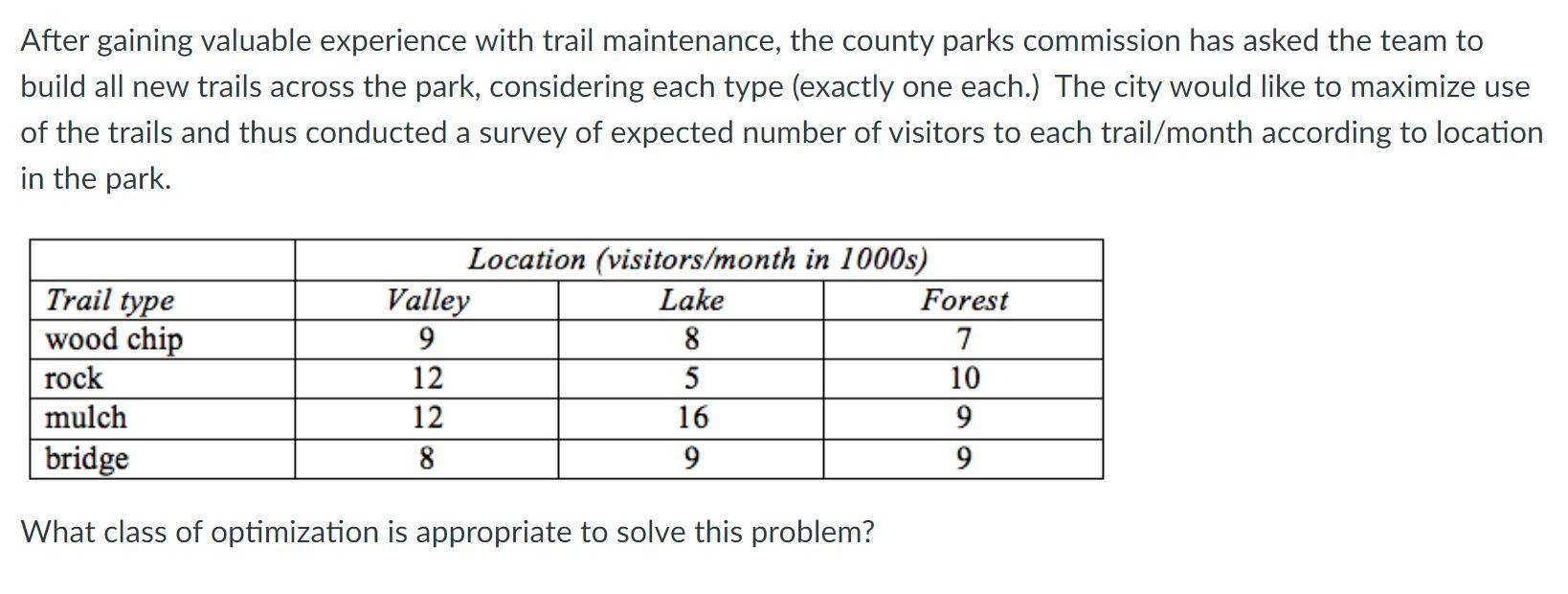 PLease write objective function. After gaining