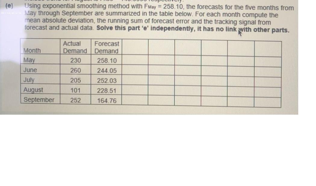 Tiko International Company (TIC) collected the