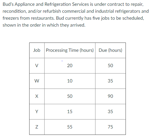 2. Use the Critical Ratio dispatching rule to
