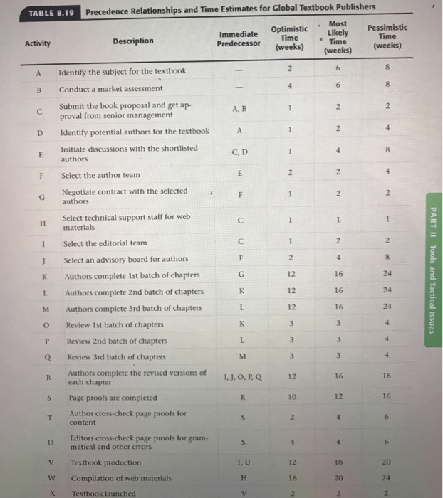 -Background Information - Analysis - AON Drawing