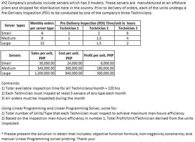 XYZ Company's products include servers which has