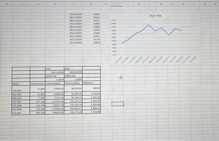Create a memo in Word. Comment on the trend shown