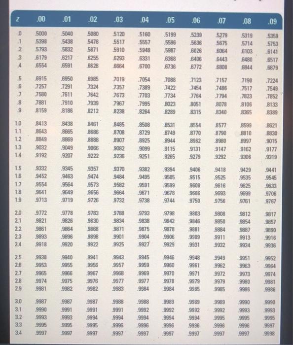 6 Problem 12-37 (Algo) A small grocery store