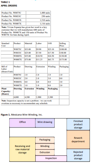Please help me build an excel table using solver!