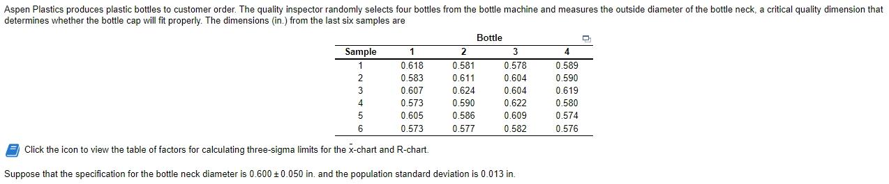 a. What is the process capability index? b.