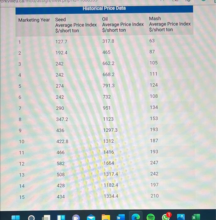 coursework should be Description Case studies are