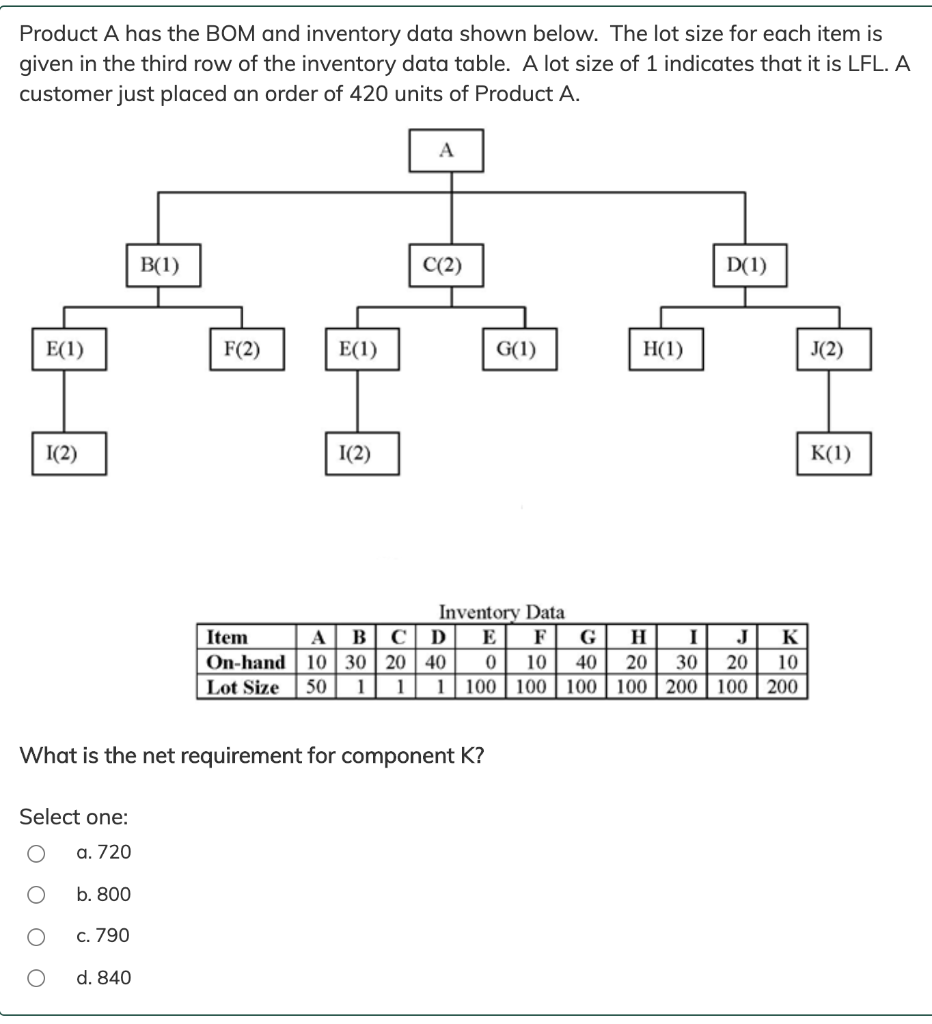 Product A has the BOM and inventory data shown