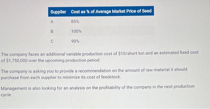 coursework should be Description Case studies are