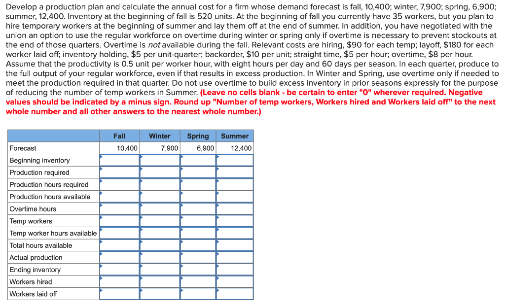 Develop a production plan and calculate the