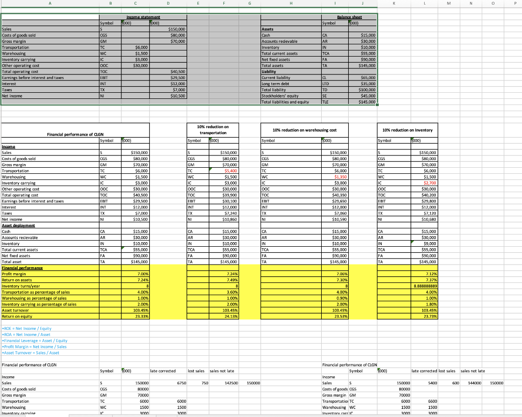SOLVE USING EXCEL PLEASE Problem 1. The traffic