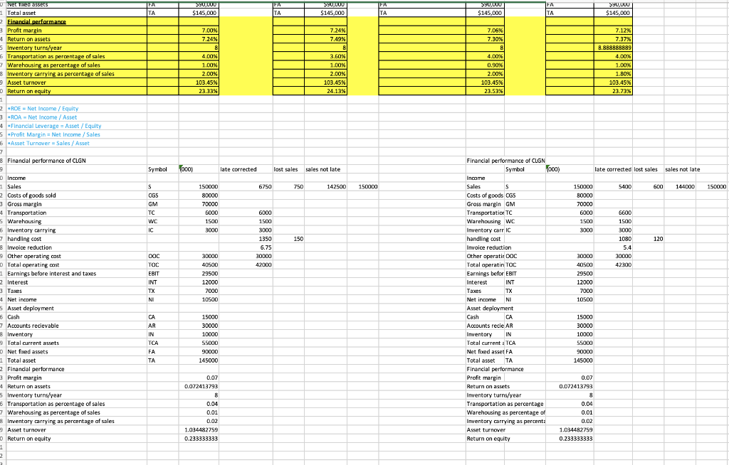 SOLVE USING EXCEL PLEASE Problem 1. The traffic