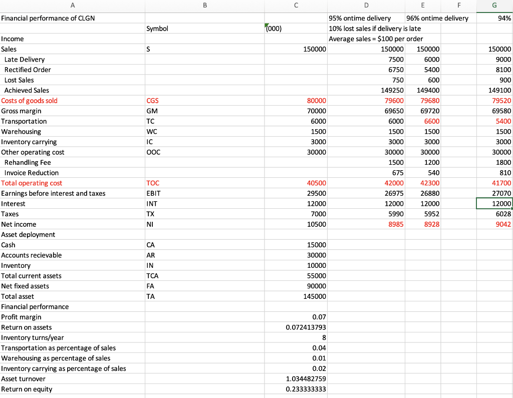 SOLVE USING EXCEL PLEASE Problem 1. The traffic